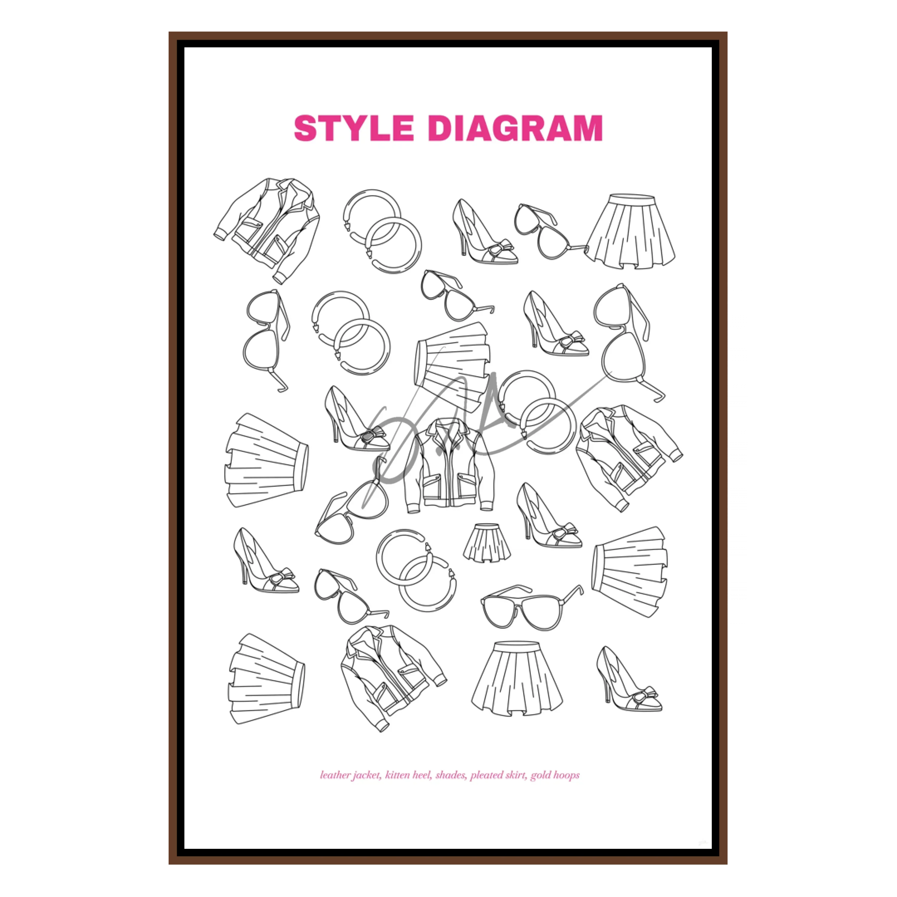 Style Diagram (Smard X Anaya)-Smard